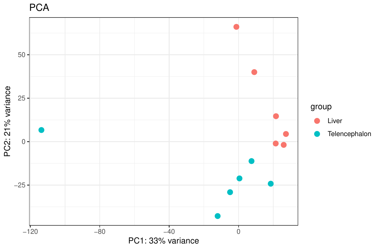 KEGG functional PCA