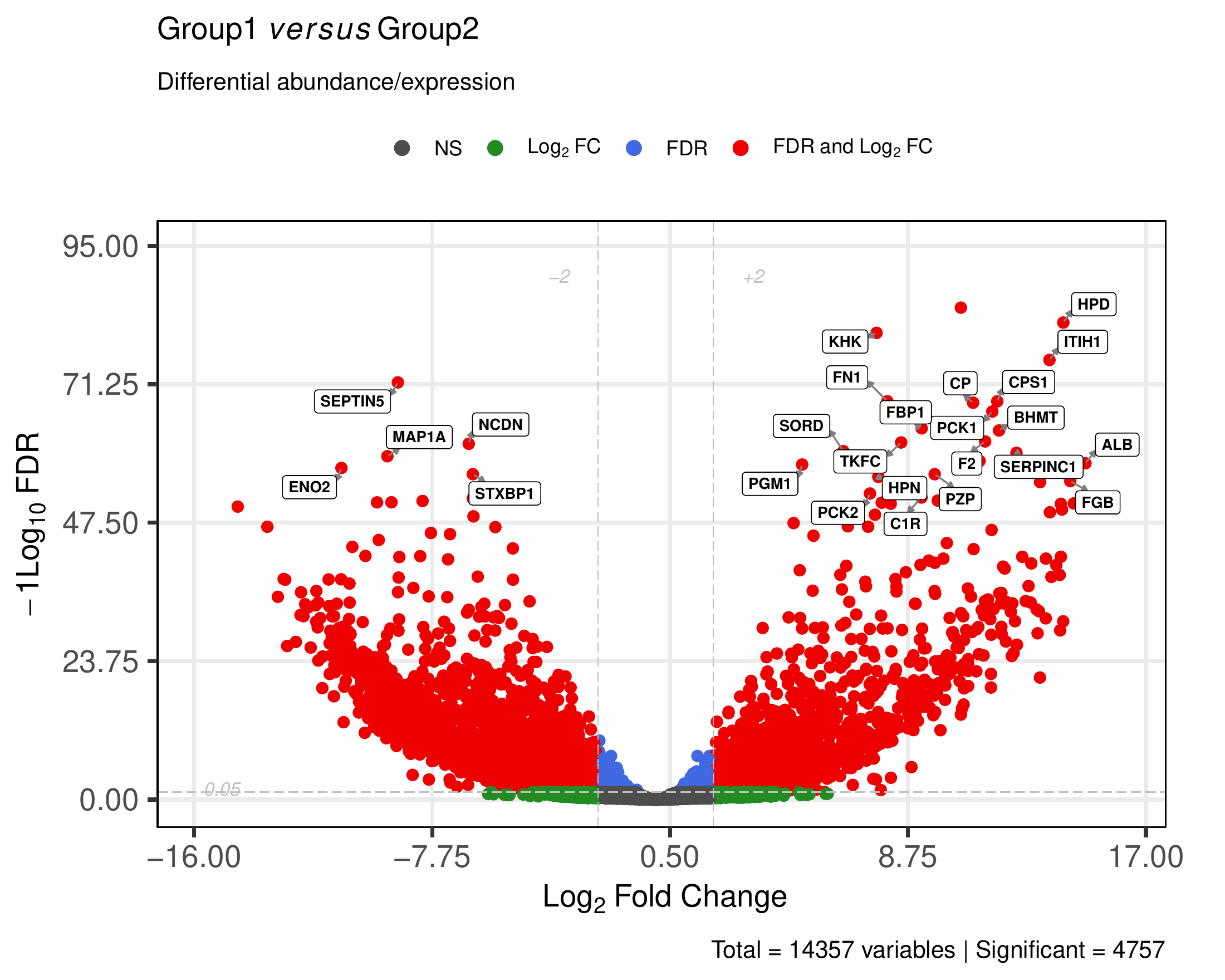 Host DEG EnhancedVolcano plot