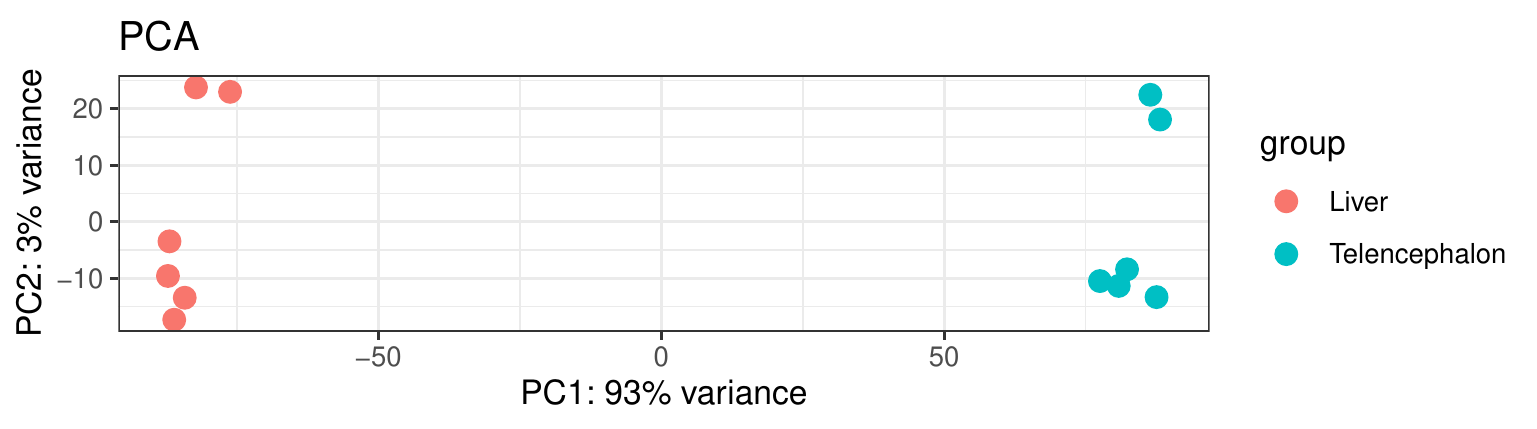Host DEG PCA colored by group