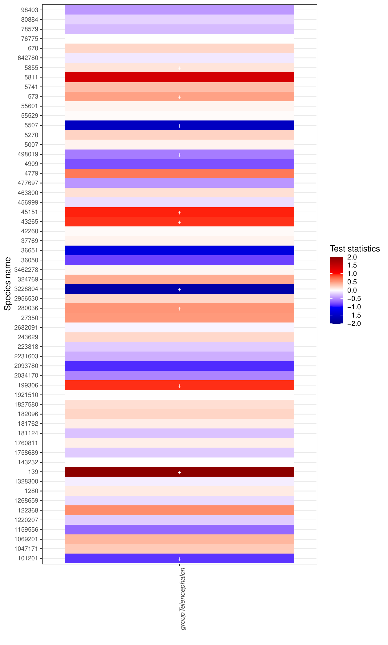 Microbiome ANCOM-BC heatmap