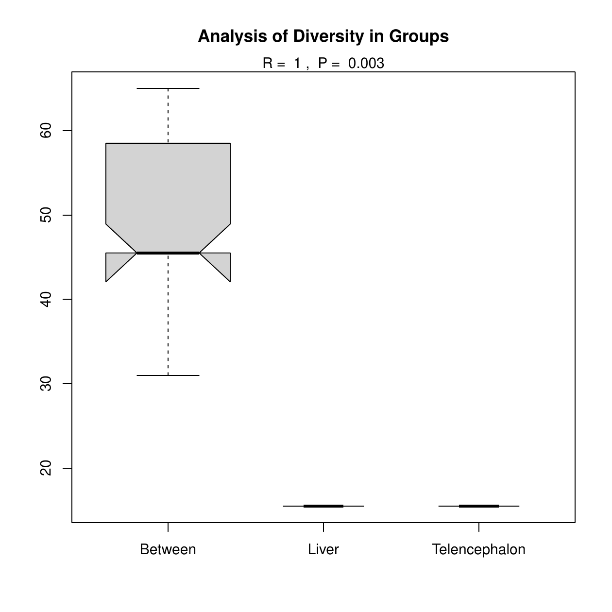 Microbiome ANOSIM plot