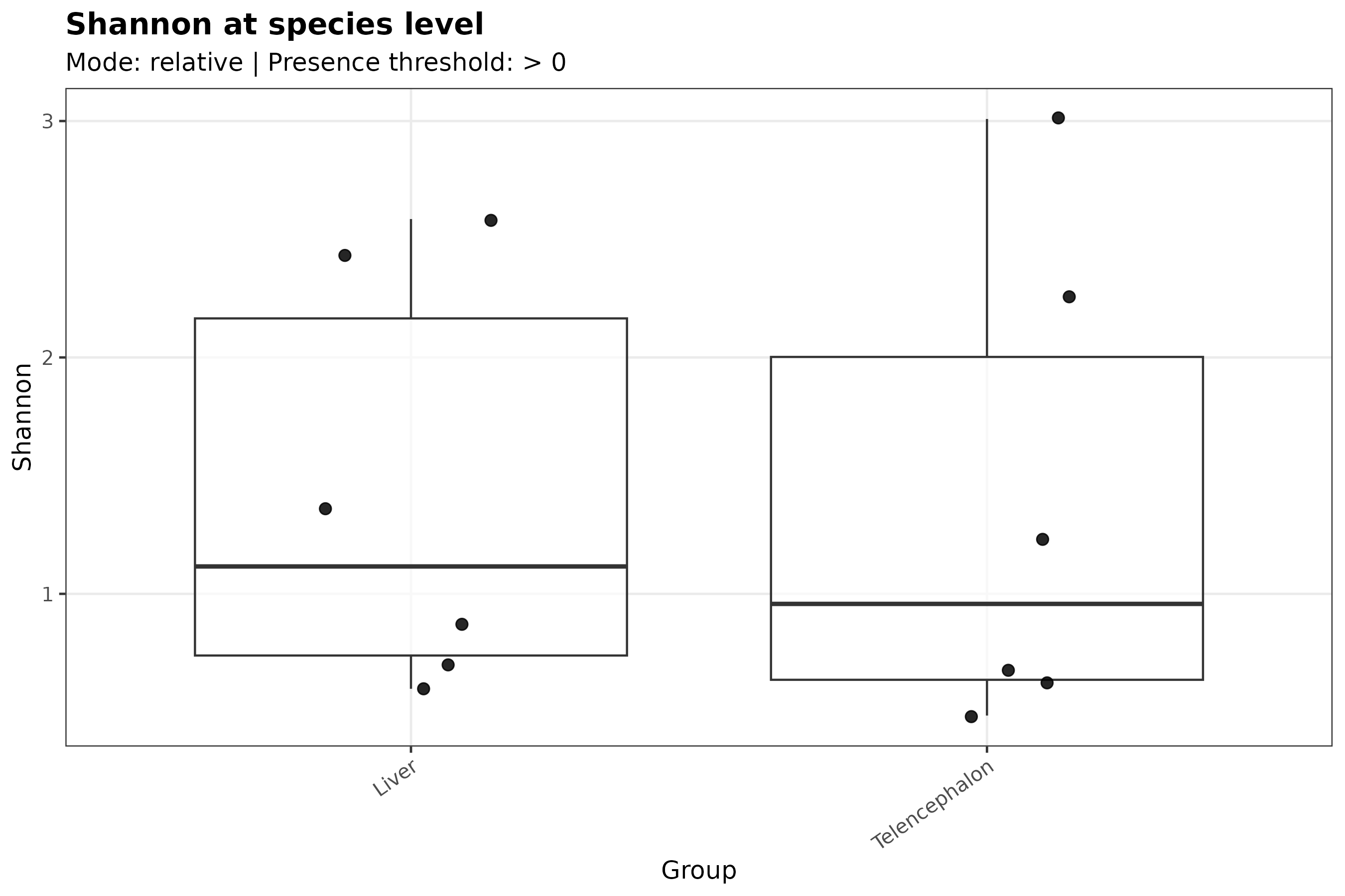 Shannon alpha diversity